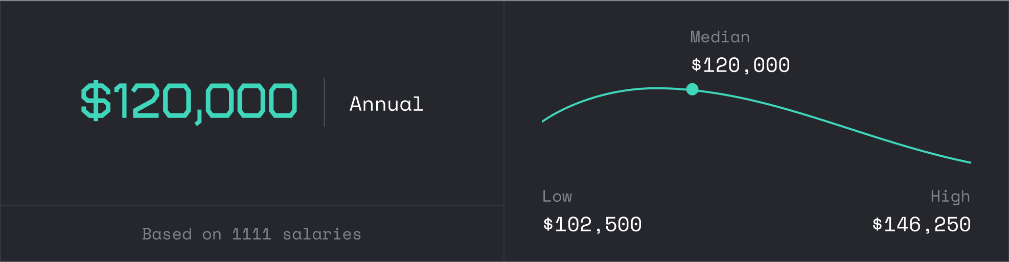 How much does a Vue Developer make in USA?