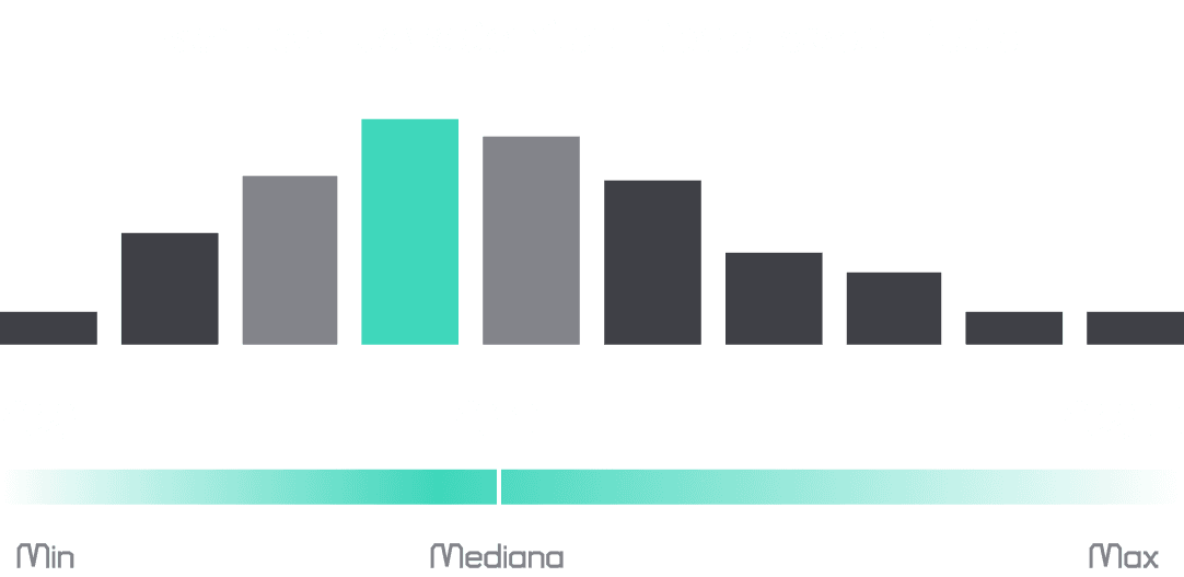 How Much Does It Cost To HIre A Top JavaScript Developer?